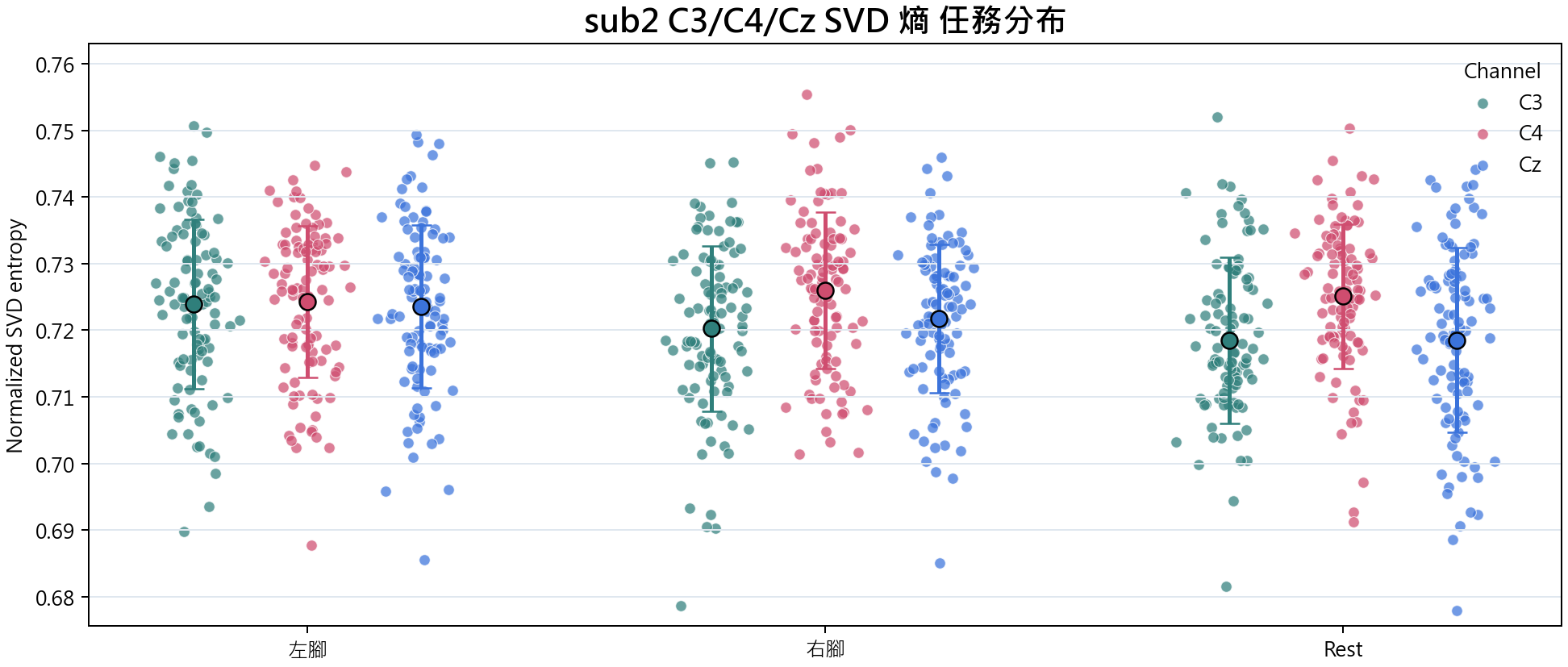 sub2 SVD 熵