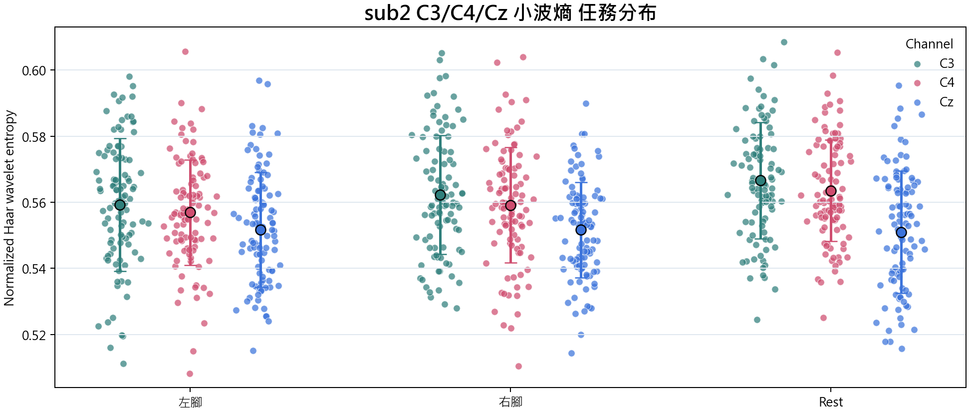 sub2 小波熵