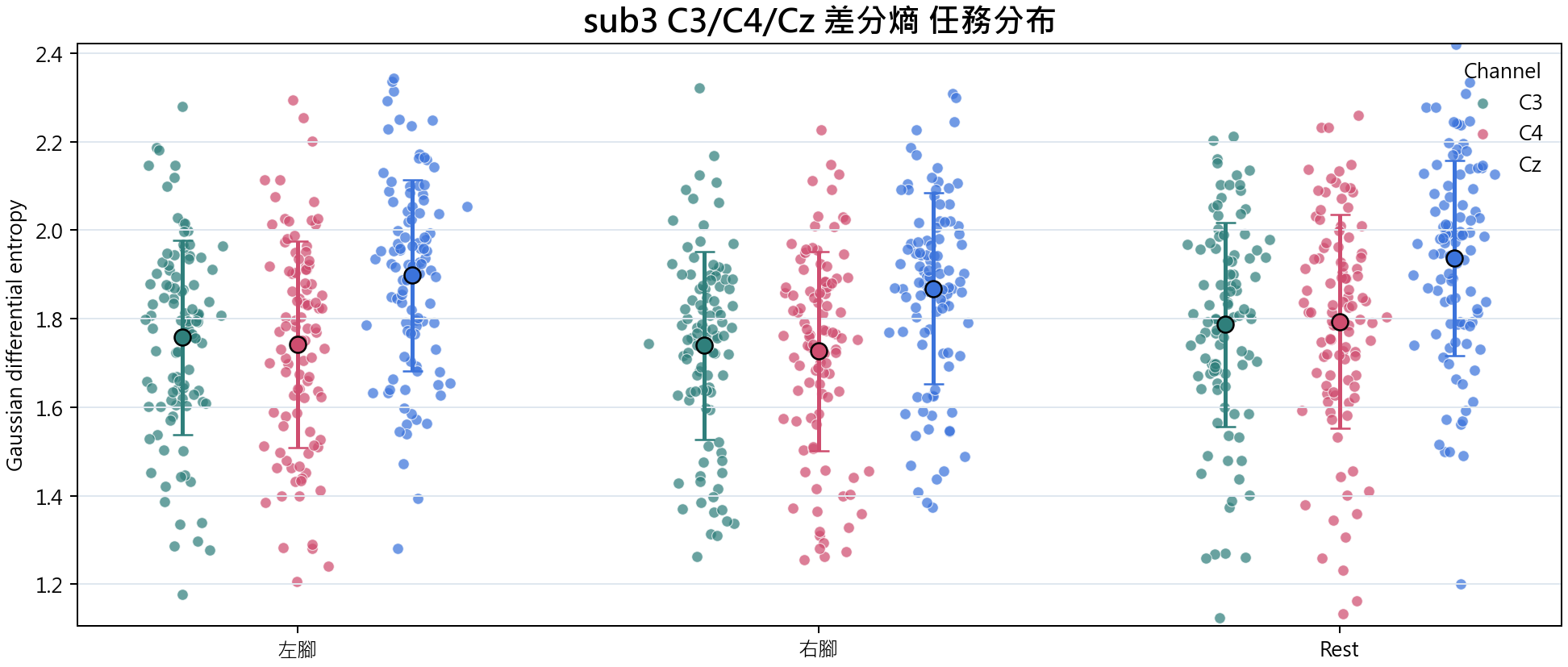 sub3 差分熵