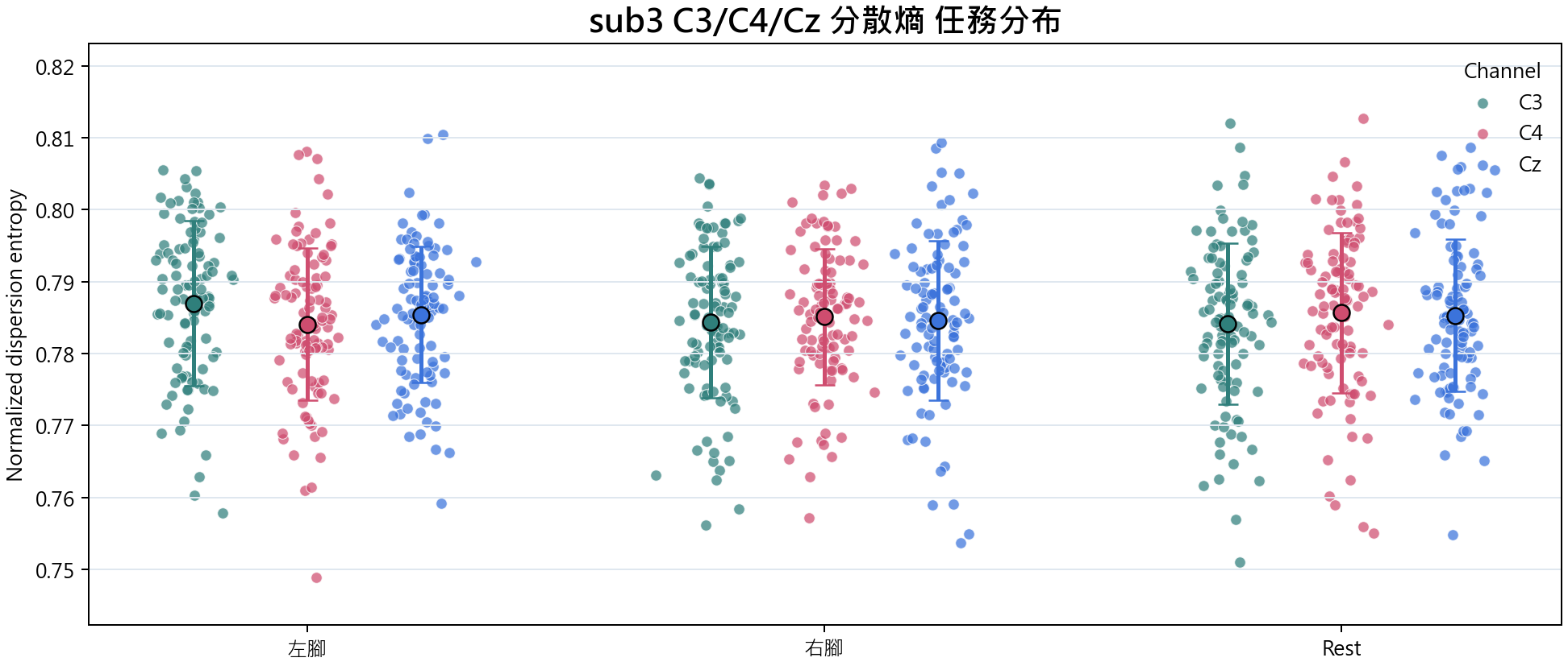 sub3 分散熵