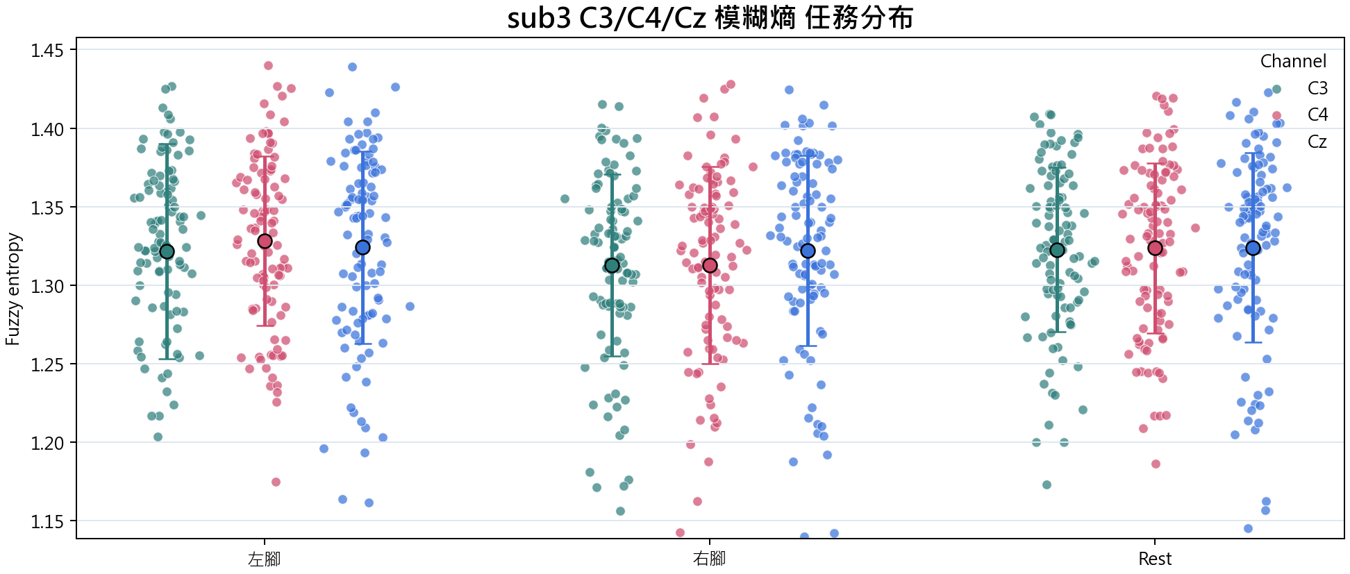 sub3 模糊熵