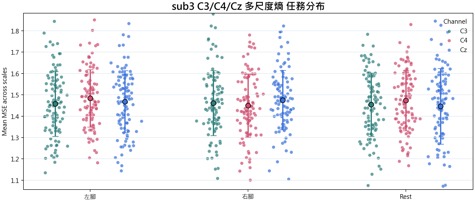 sub3 多尺度熵