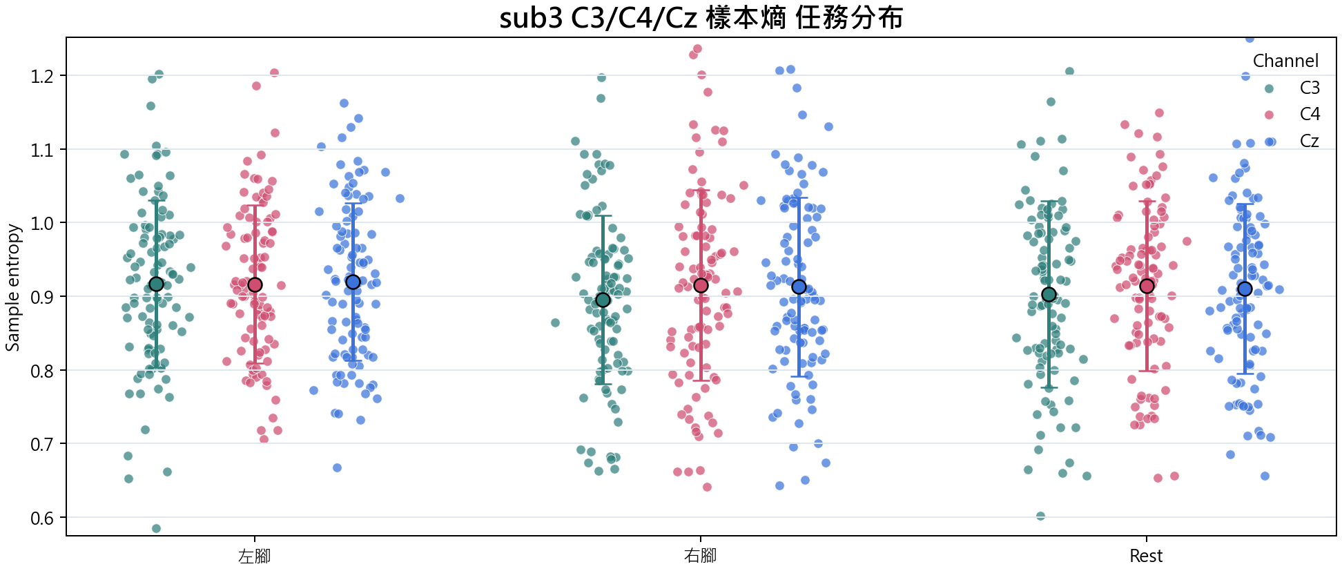 sub3 樣本熵