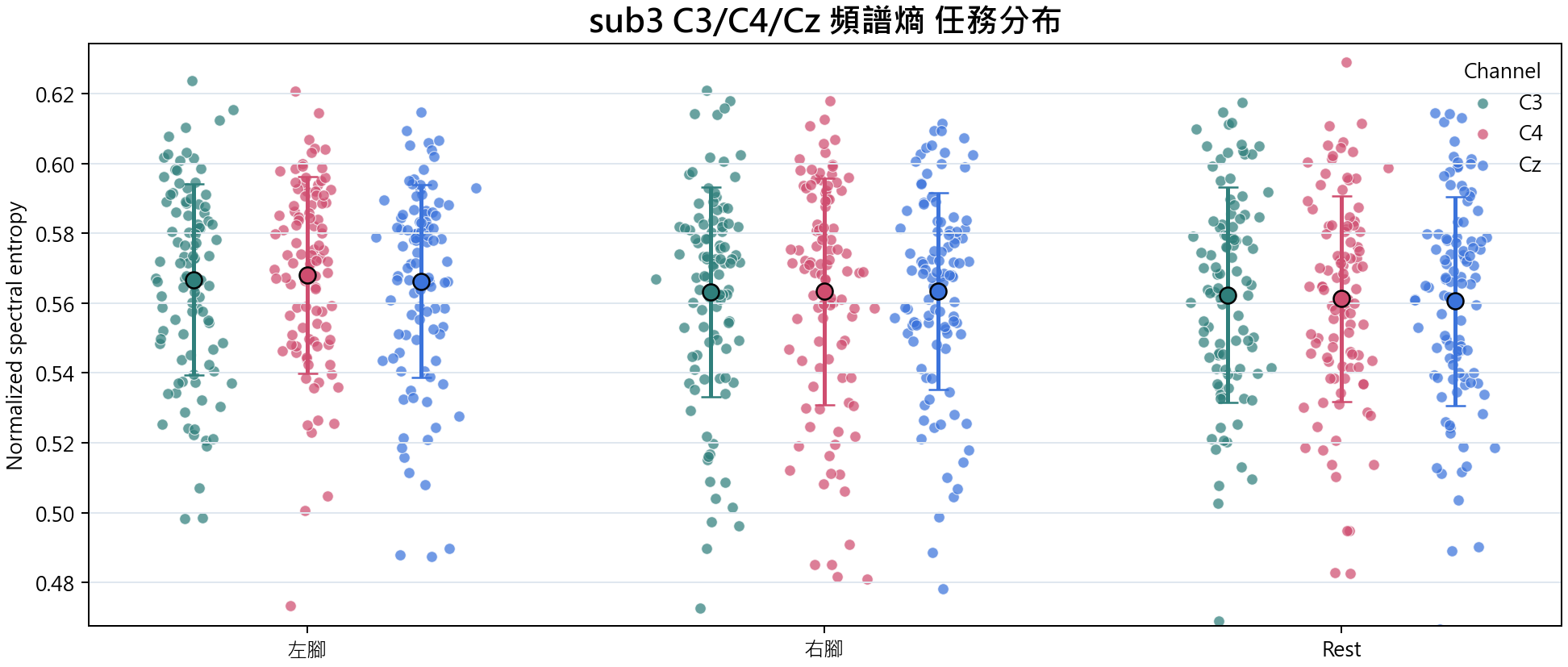 sub3 頻譜熵