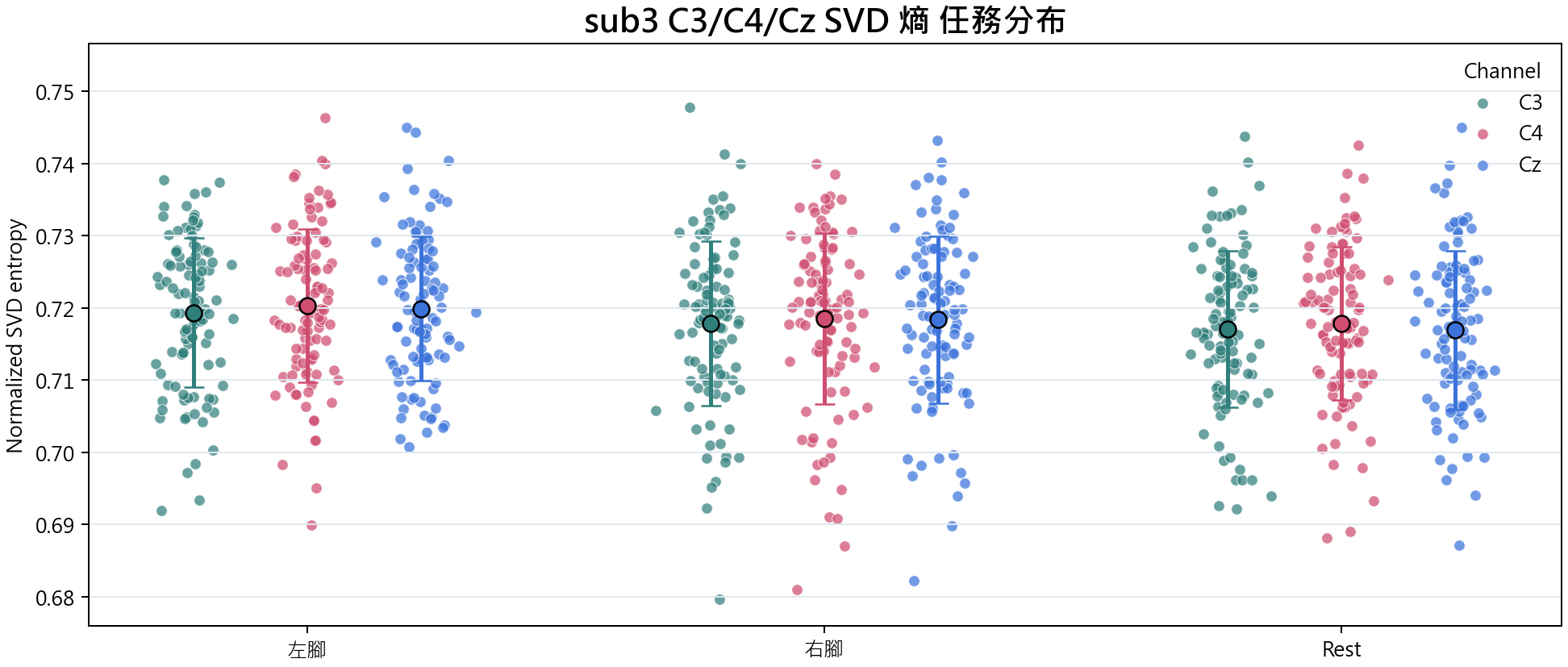 sub3 SVD 熵