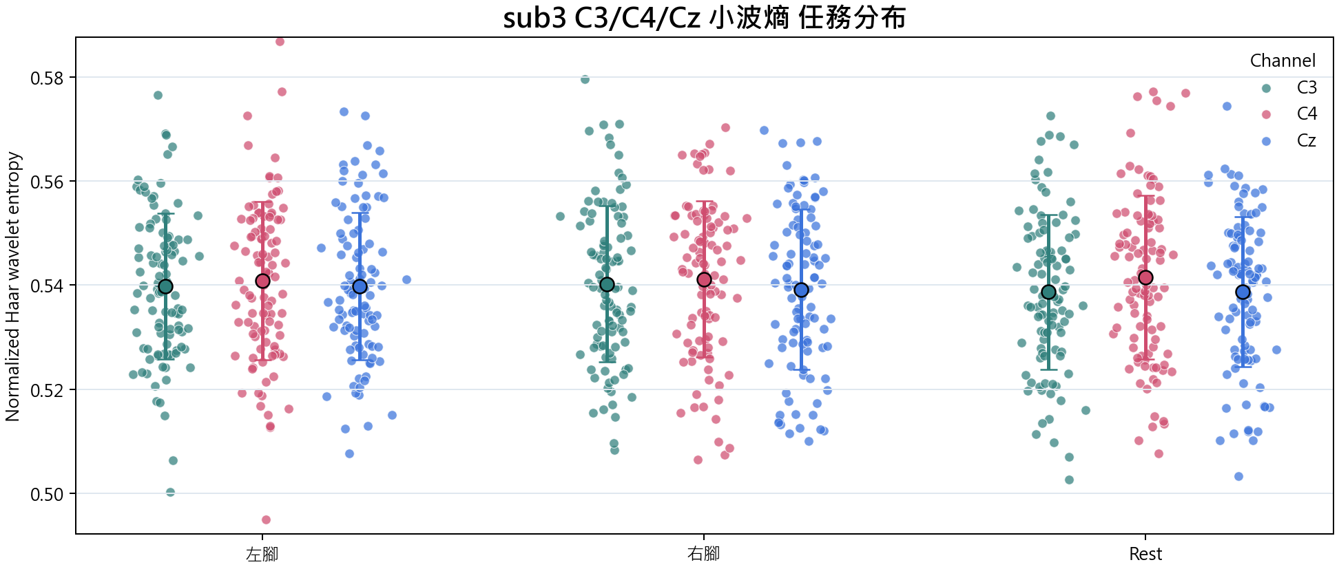 sub3 小波熵