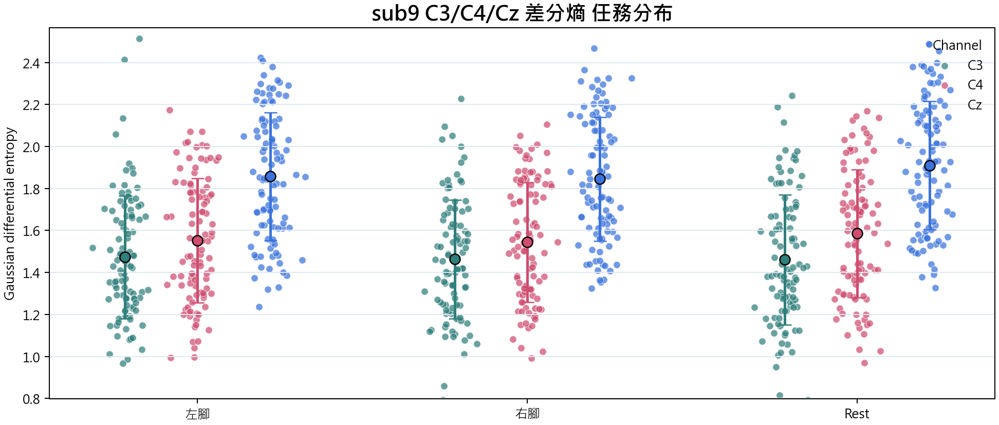 sub9 差分熵