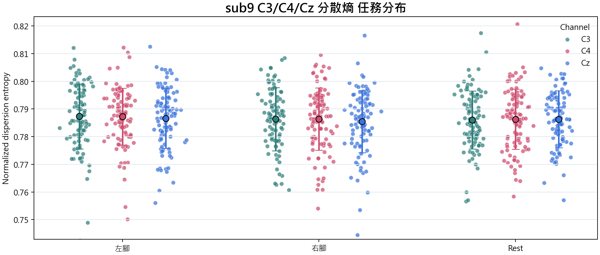 sub9 分散熵