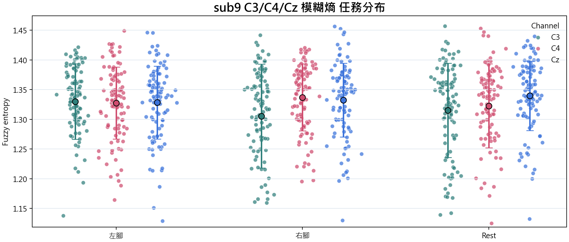 sub9 模糊熵