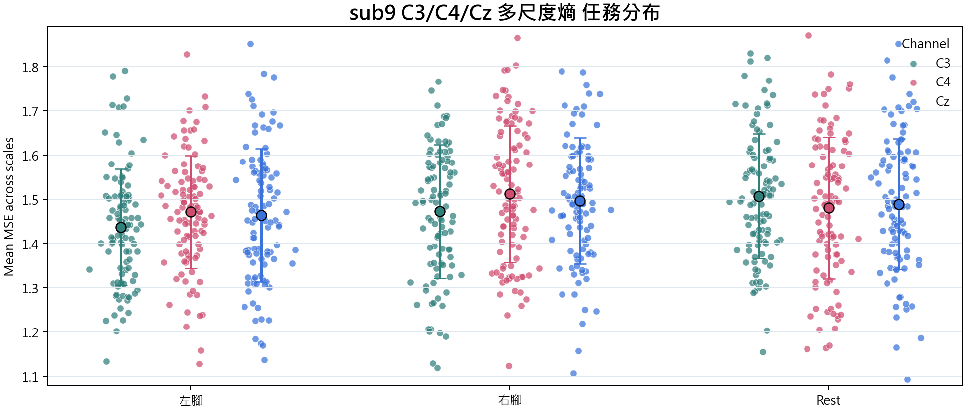 sub9 多尺度熵