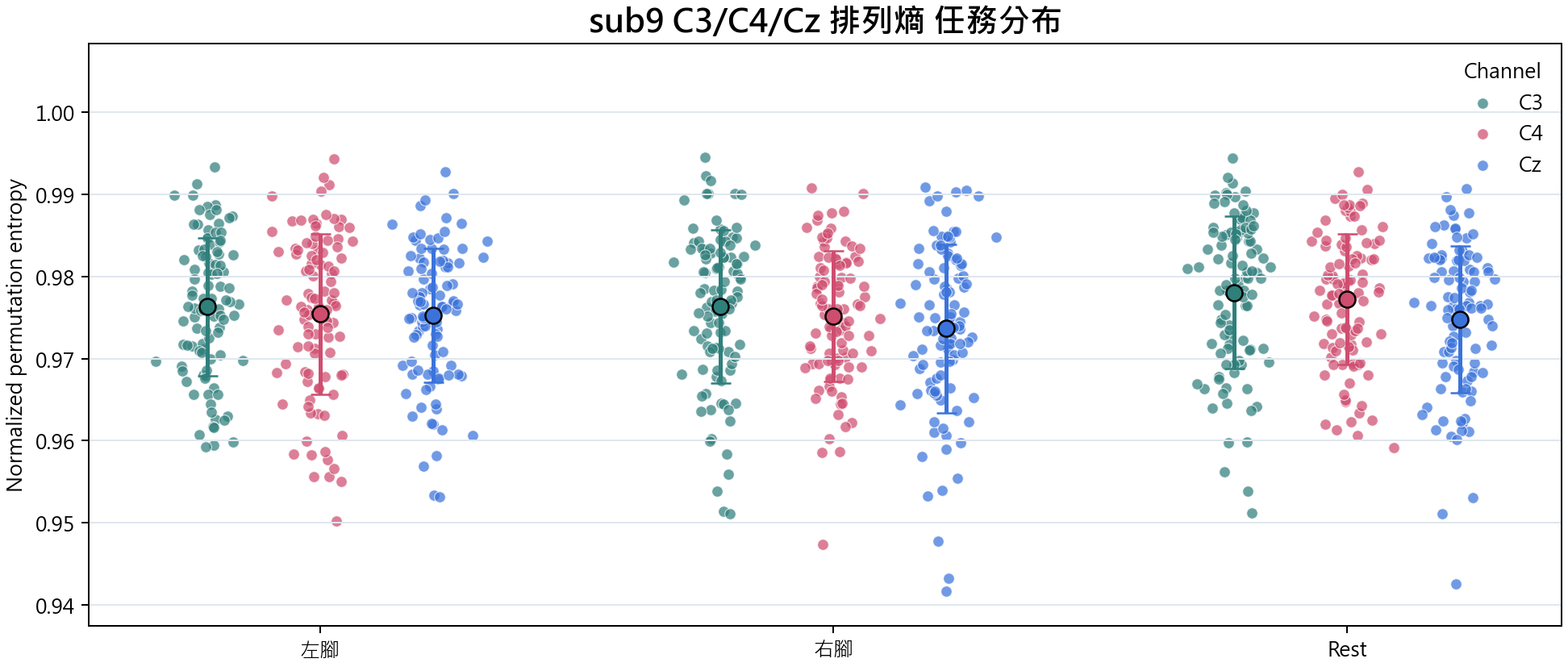 sub9 排列熵