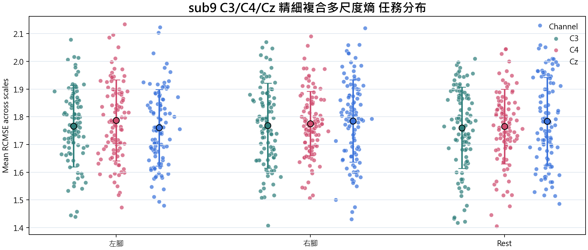 sub9 精細複合多尺度熵