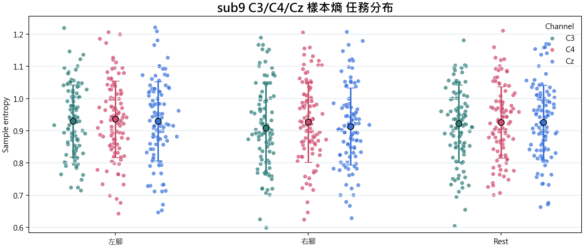 sub9 樣本熵