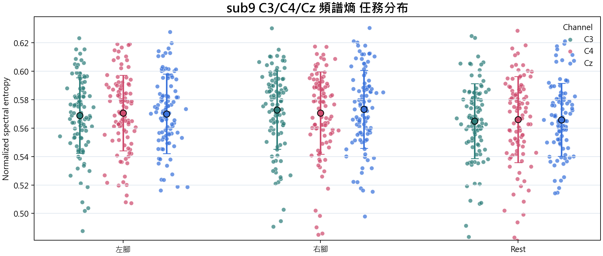 sub9 頻譜熵