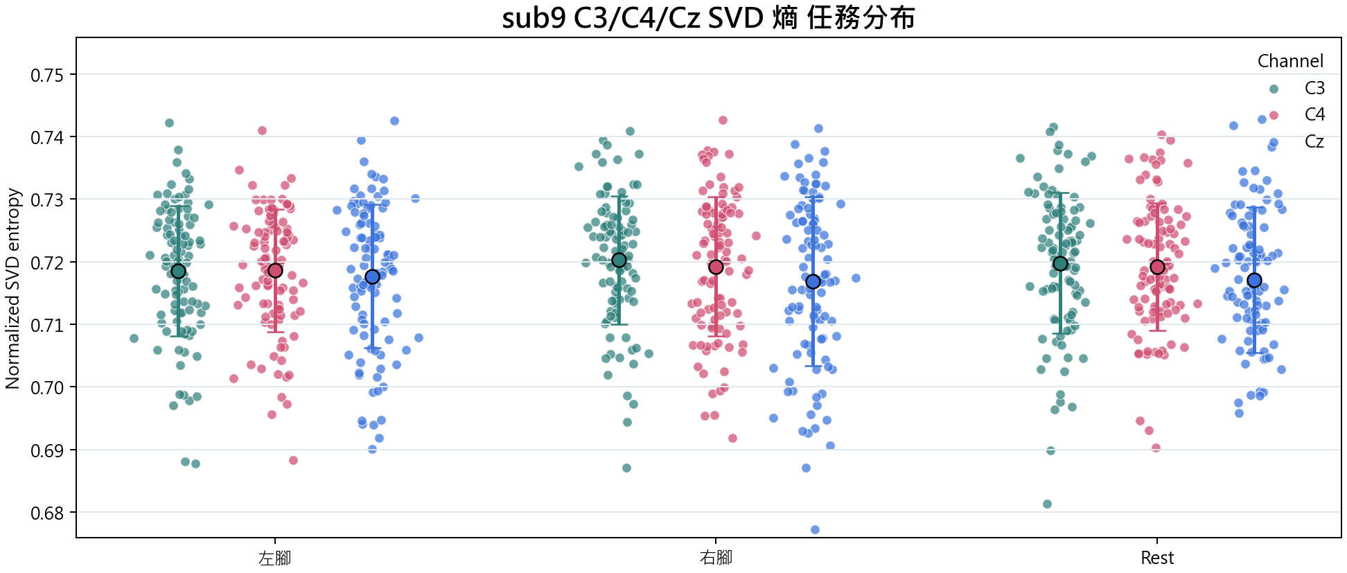sub9 SVD 熵