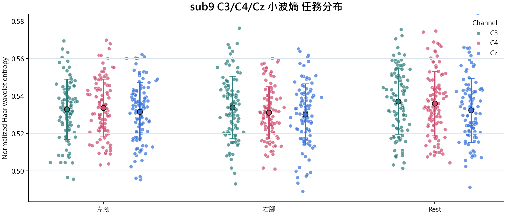 sub9 小波熵