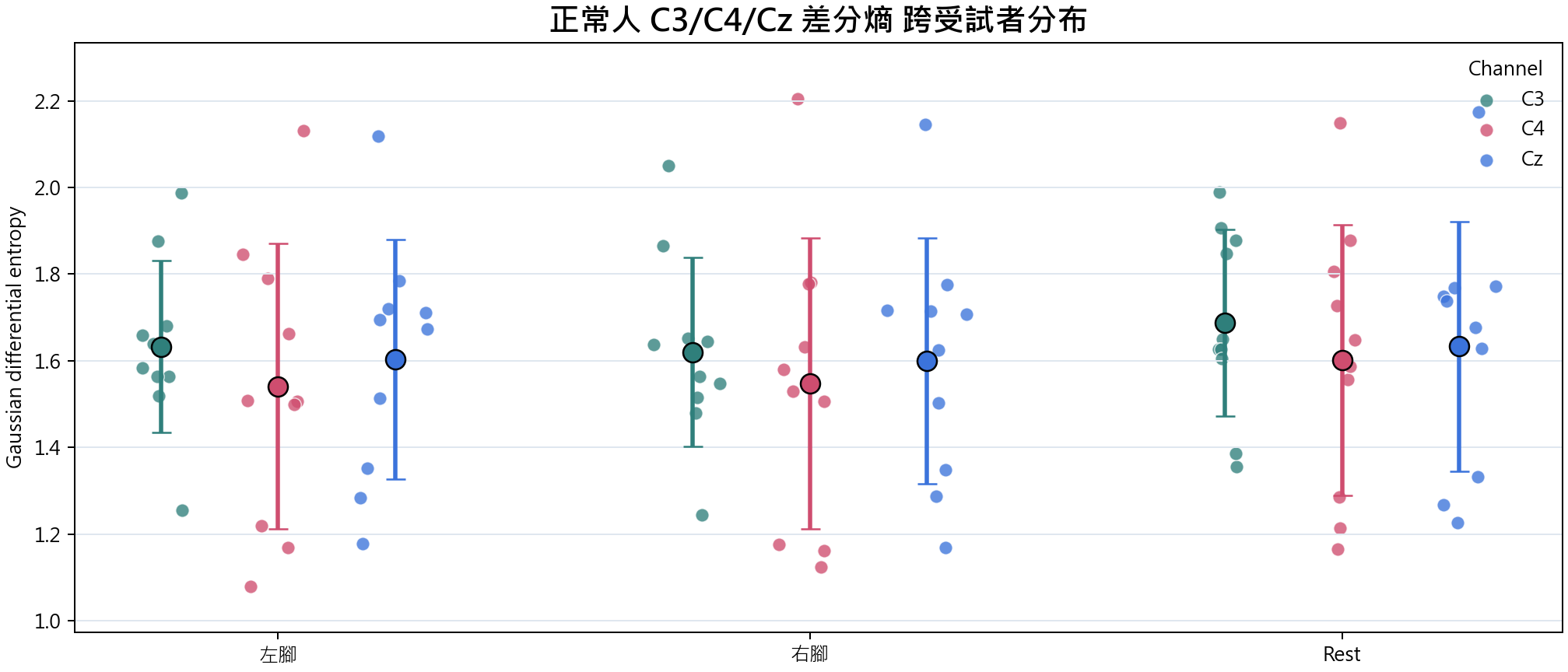 差分熵 group overview