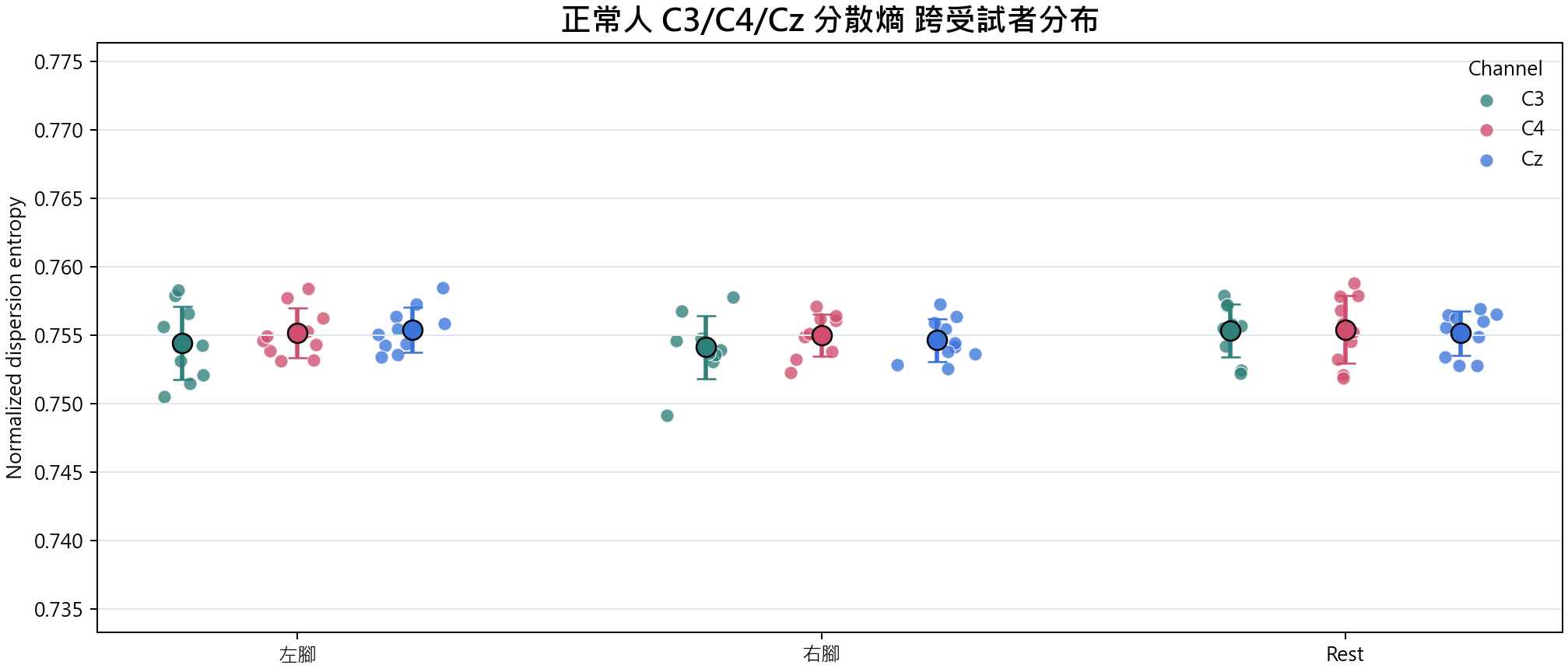 分散熵 group overview