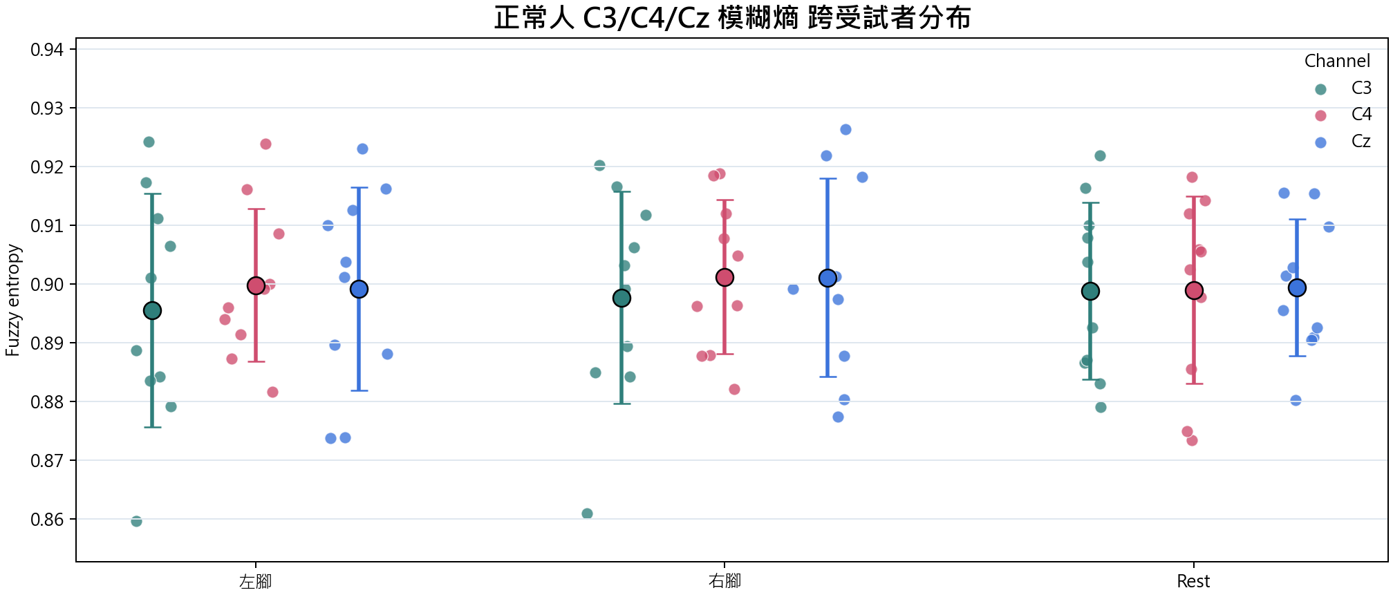 模糊熵 group overview