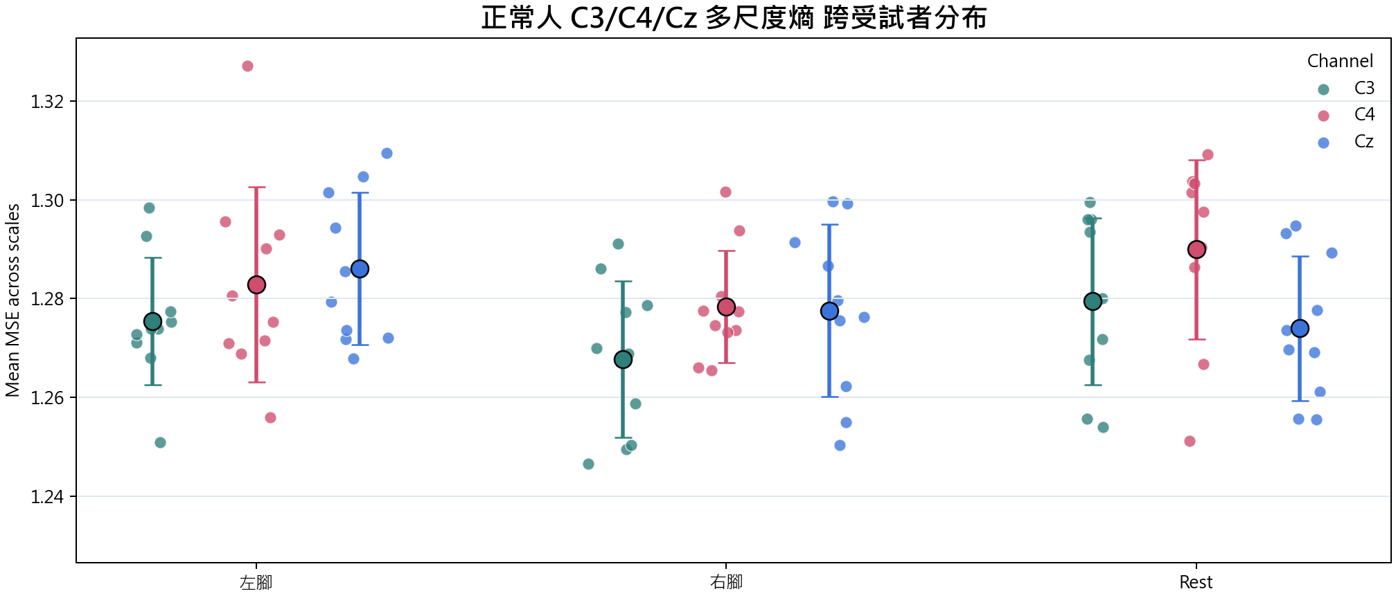 多尺度熵 group overview