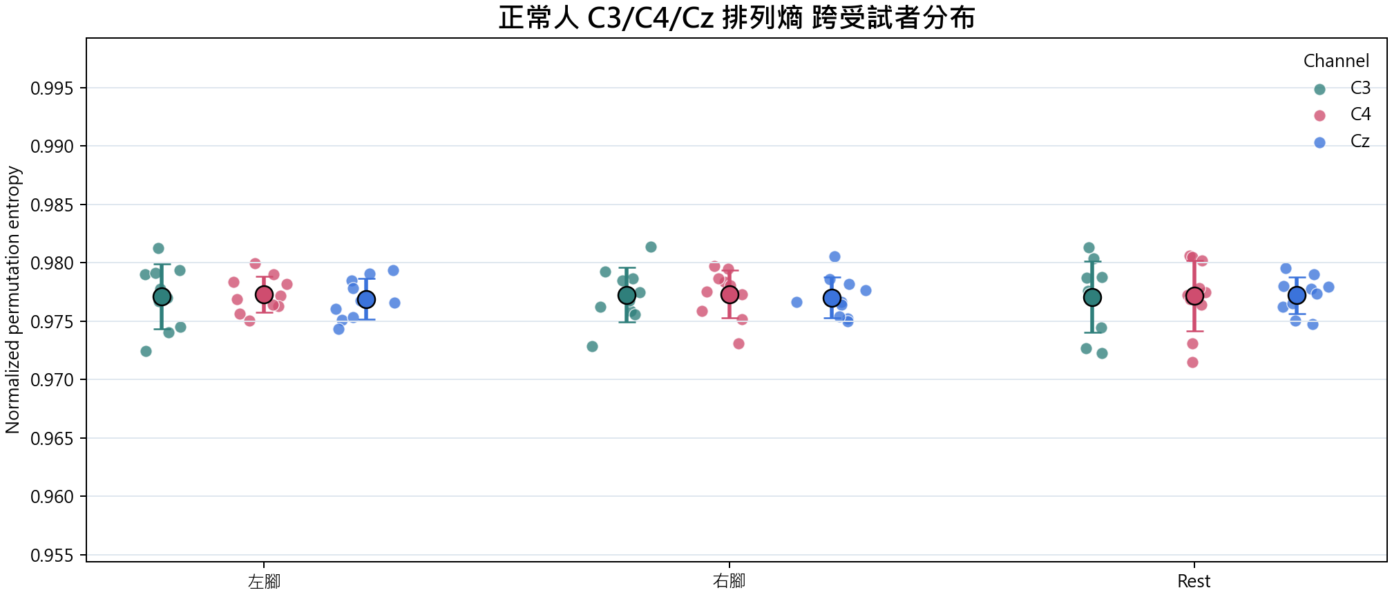 排列熵 group overview