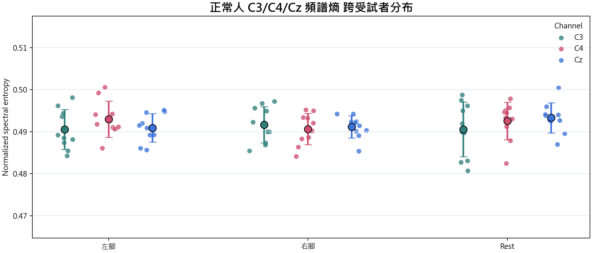 頻譜熵 group overview