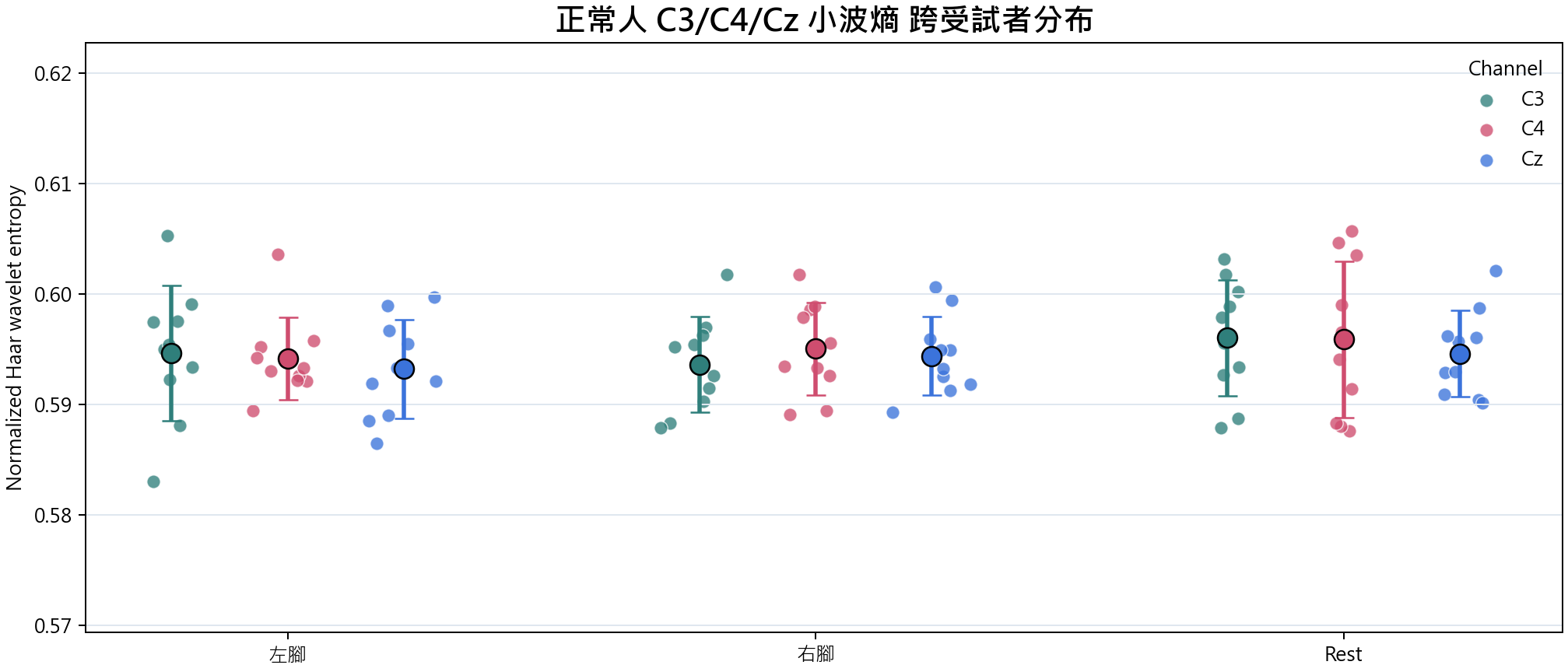 小波熵 group overview