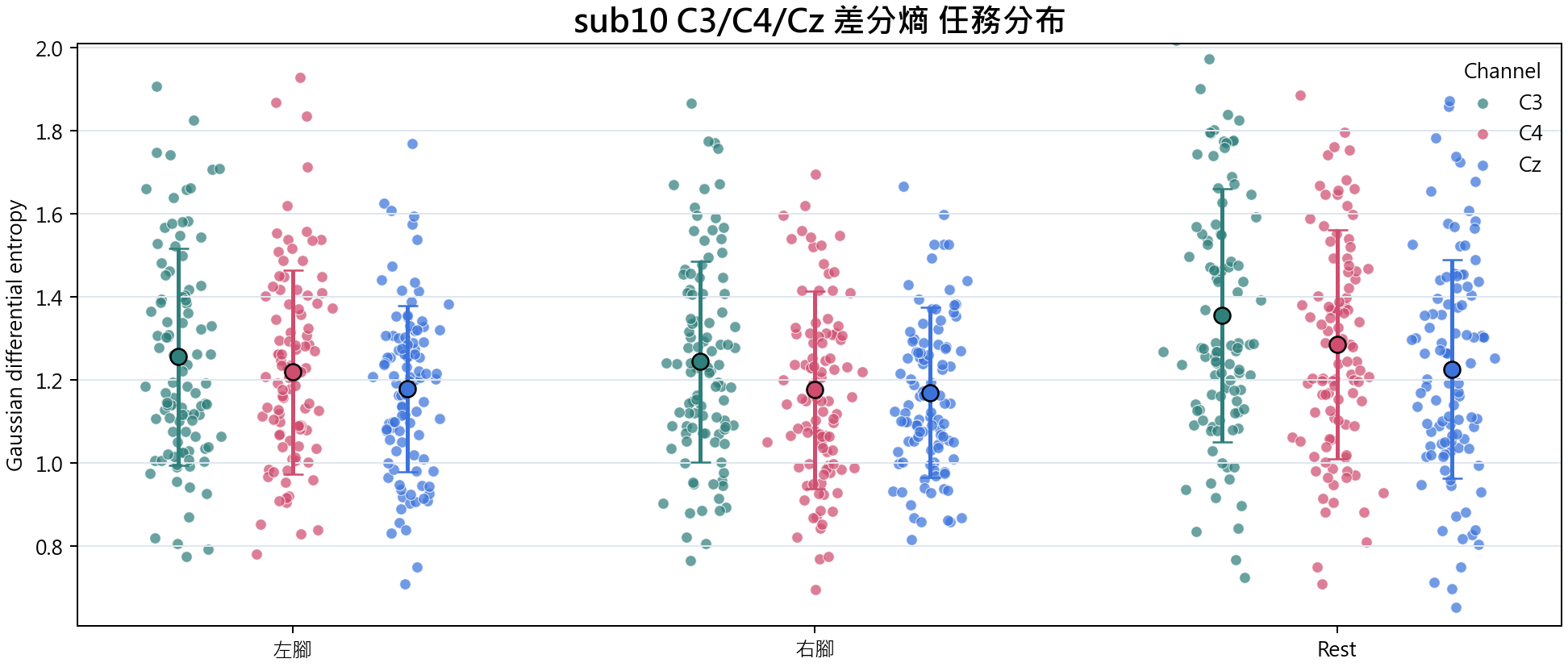 sub10 差分熵