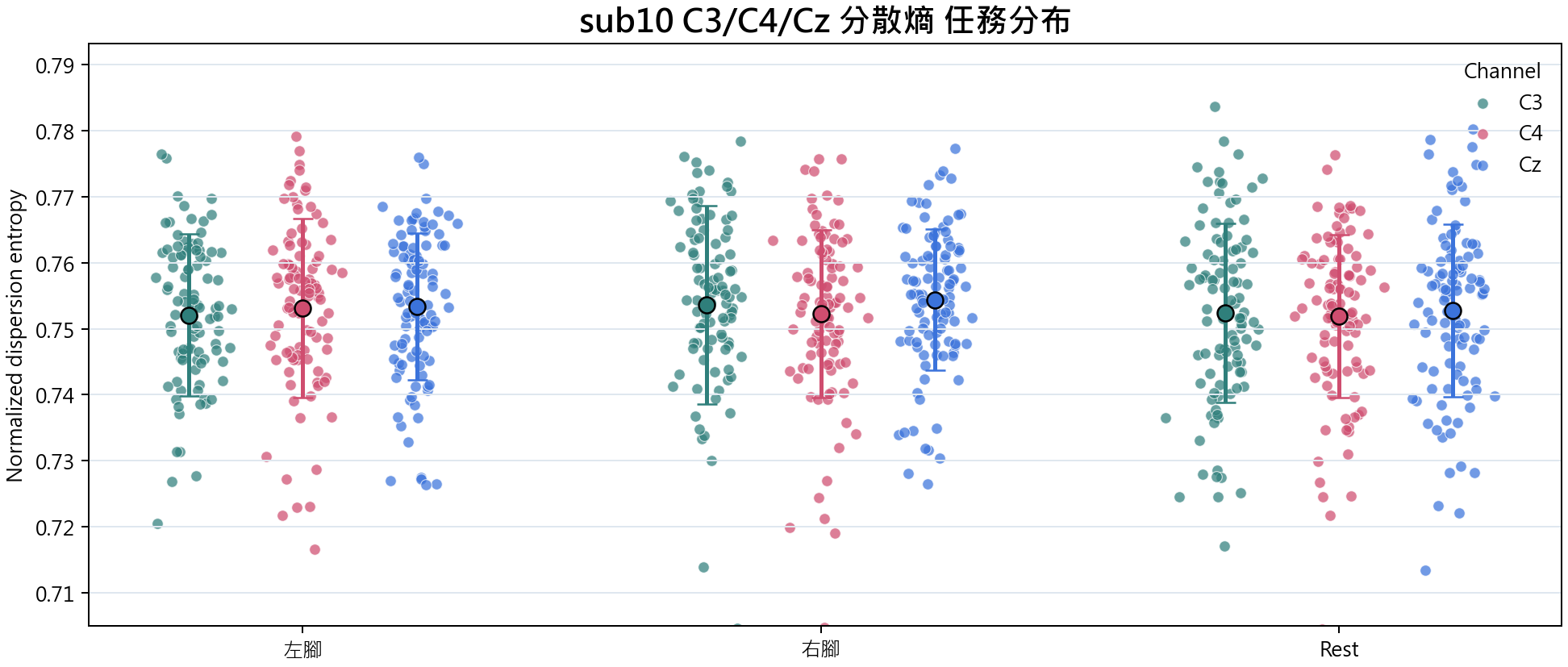 sub10 分散熵