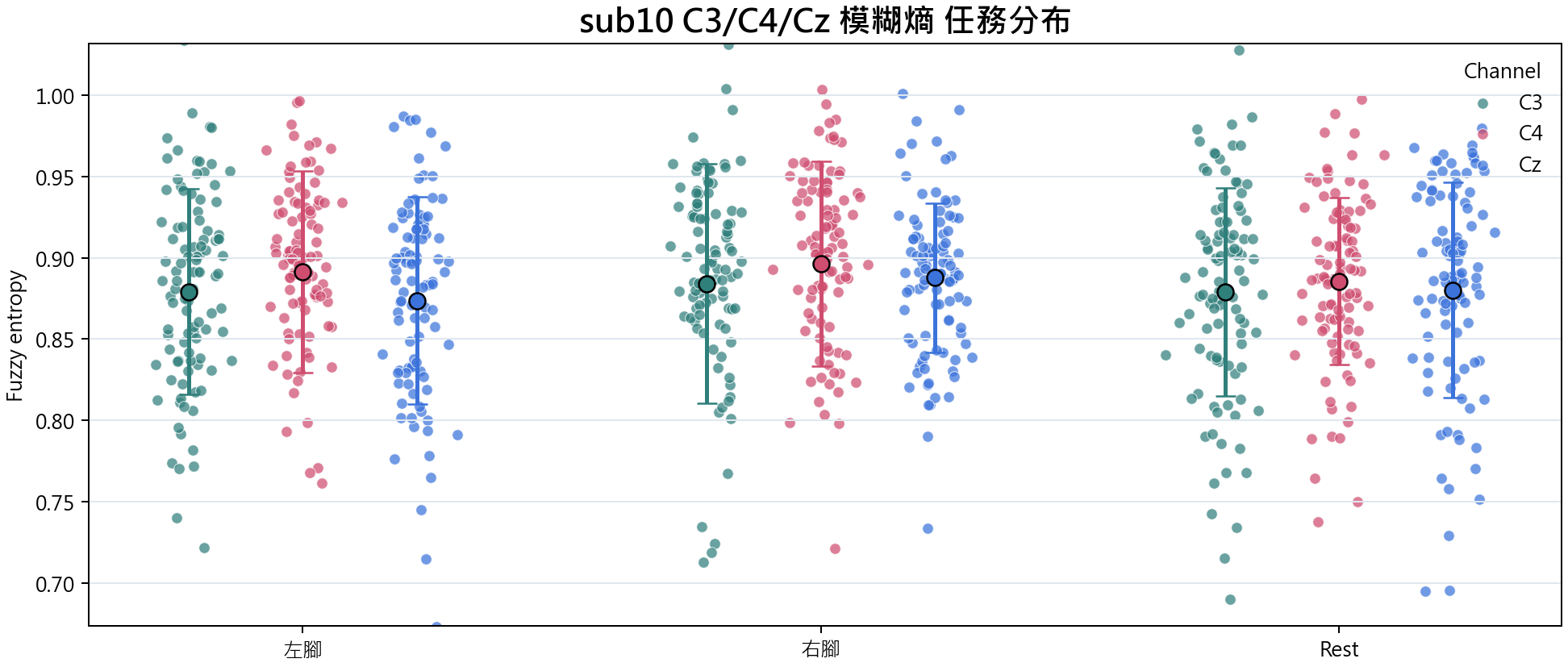 sub10 模糊熵