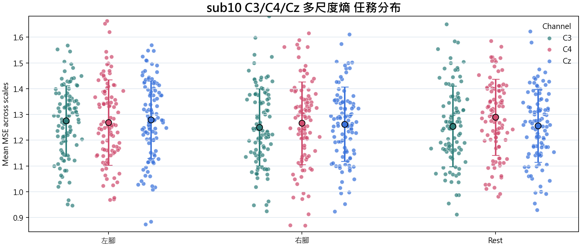 sub10 多尺度熵
