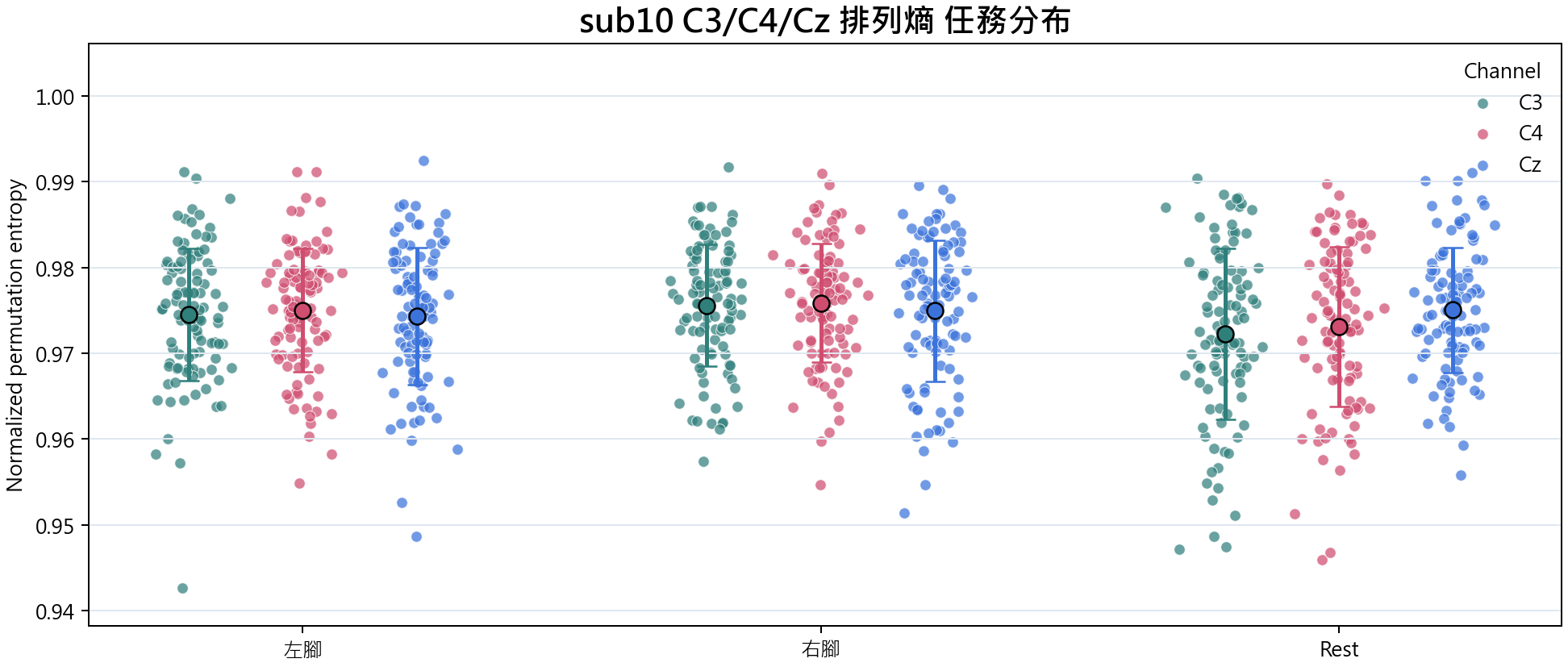 sub10 排列熵
