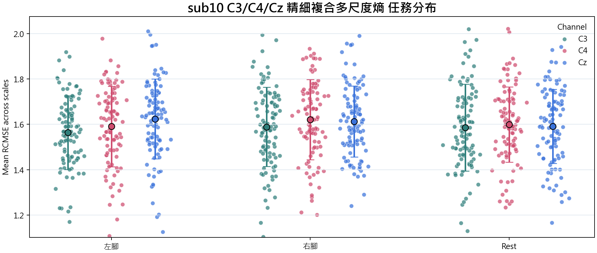 sub10 精細複合多尺度熵