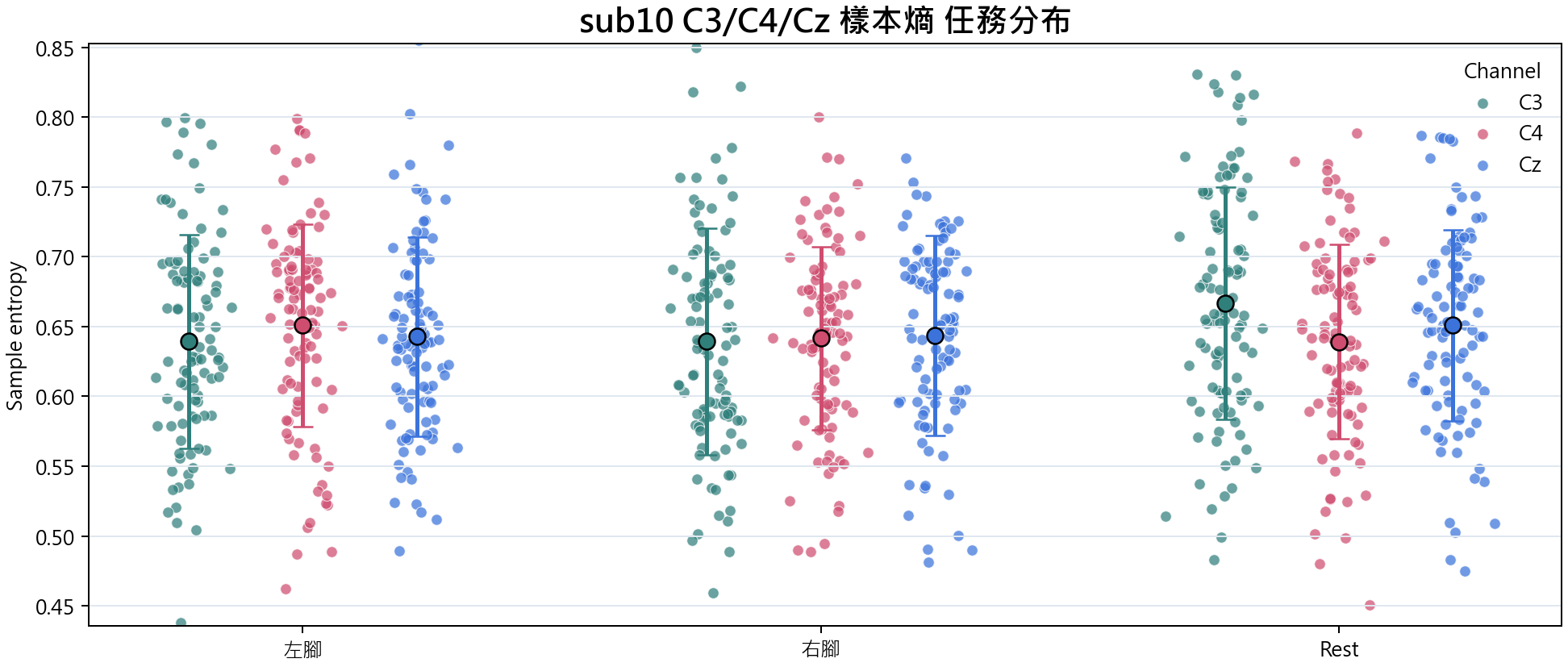 sub10 樣本熵