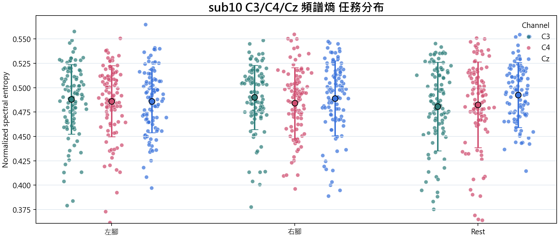 sub10 頻譜熵