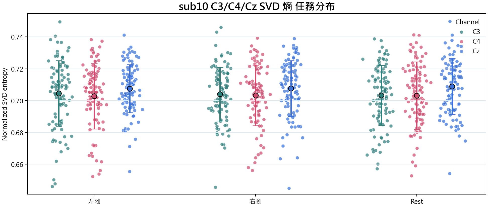sub10 SVD 熵