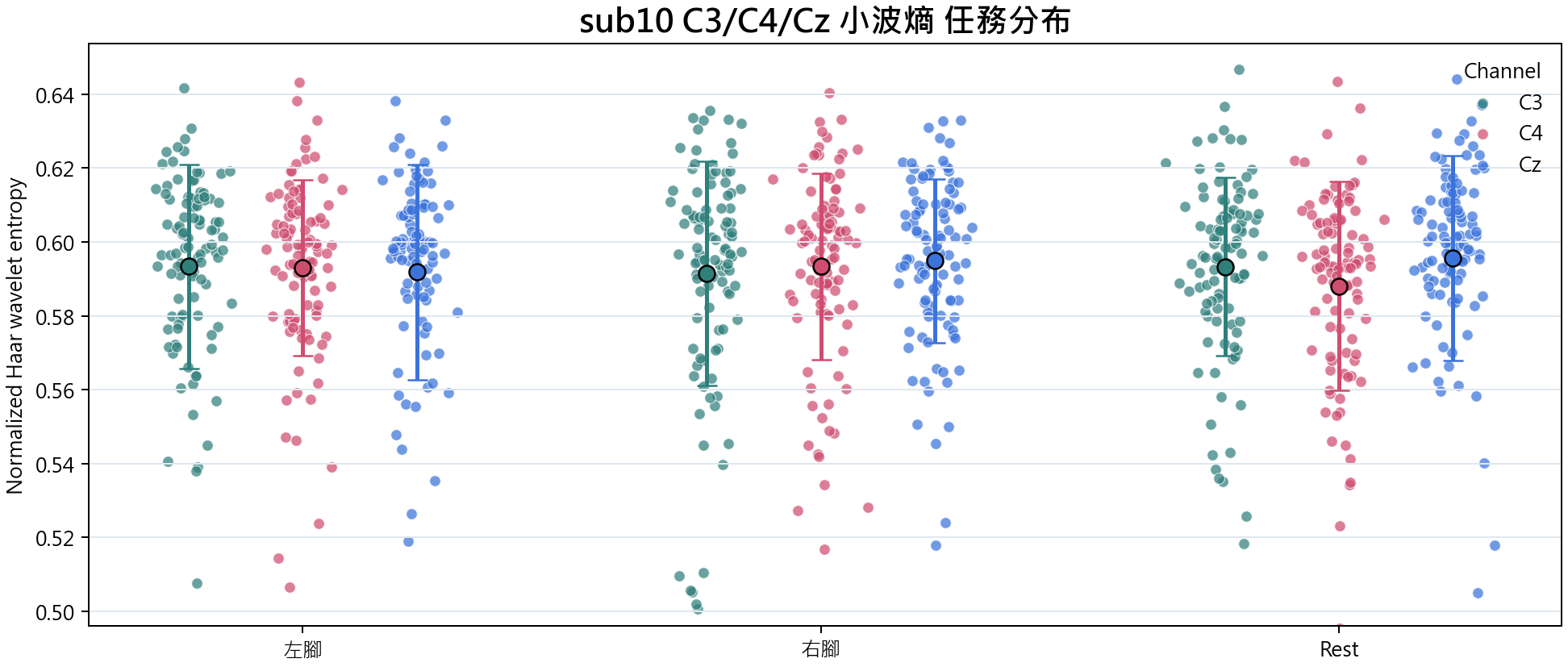 sub10 小波熵