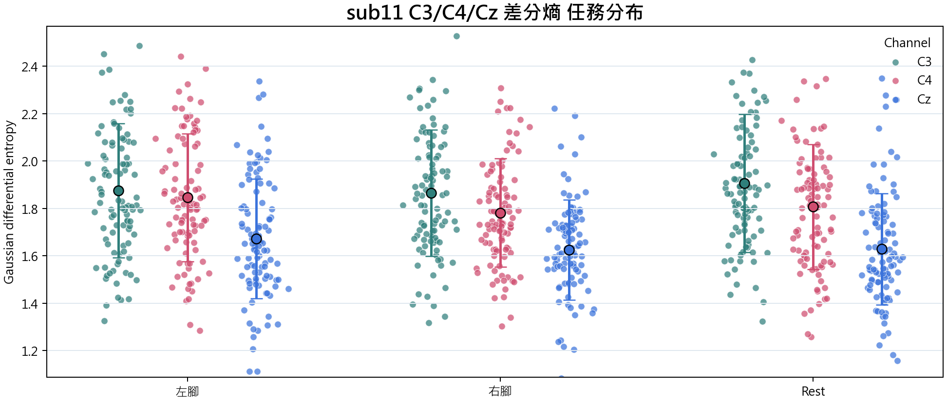 sub11 差分熵