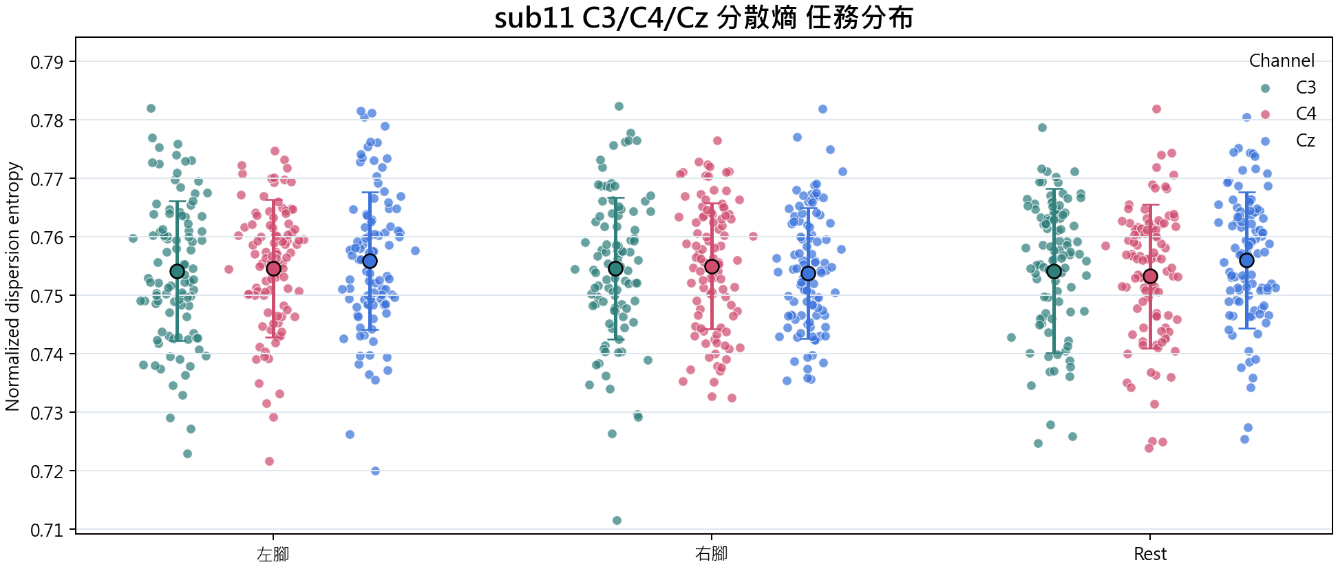 sub11 分散熵