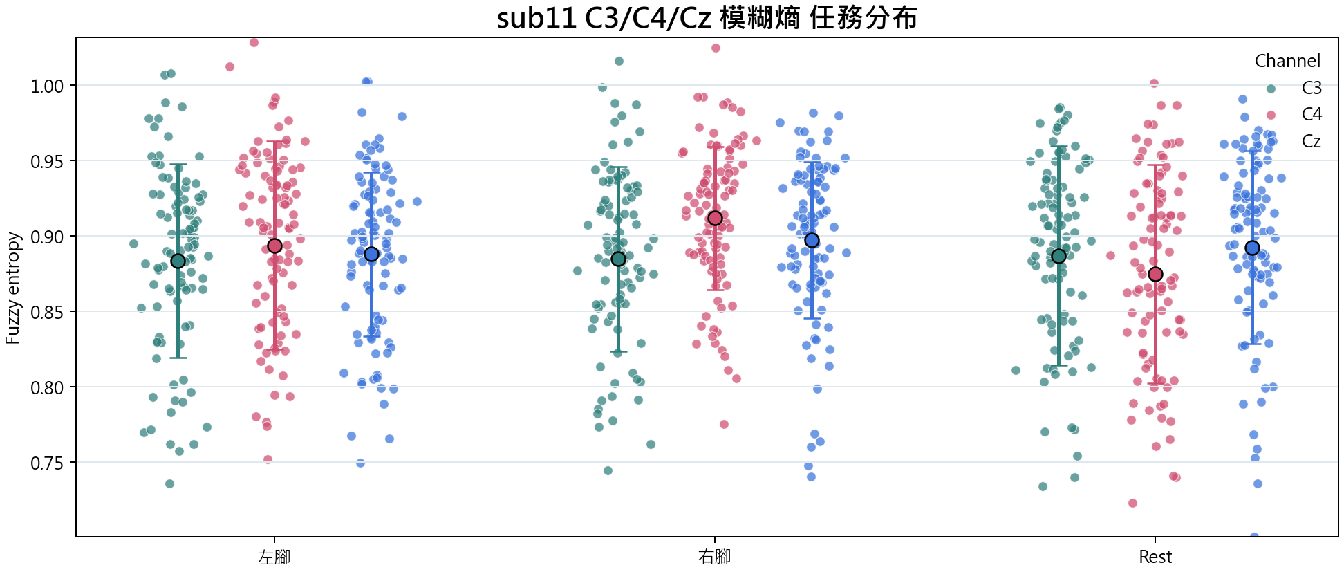 sub11 模糊熵