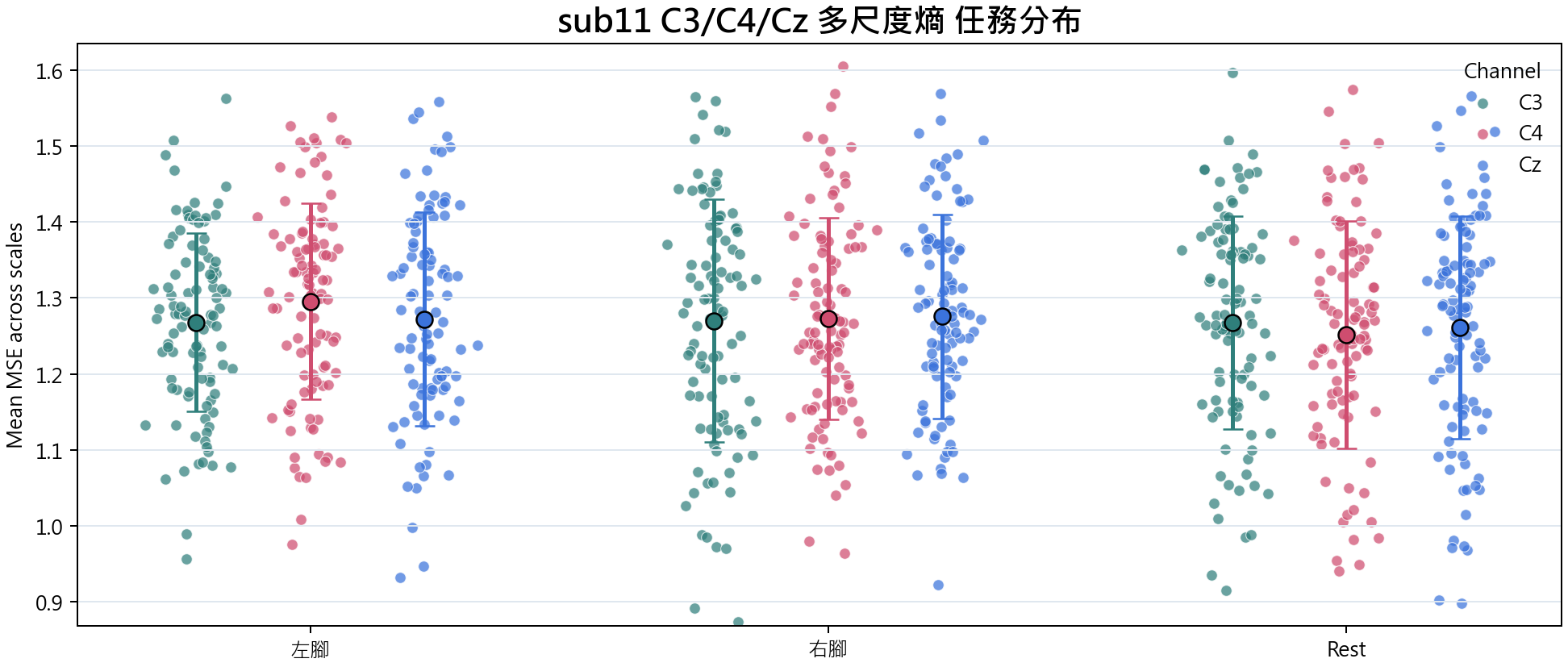 sub11 多尺度熵