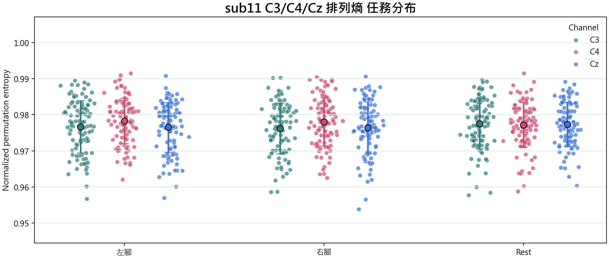 sub11 排列熵