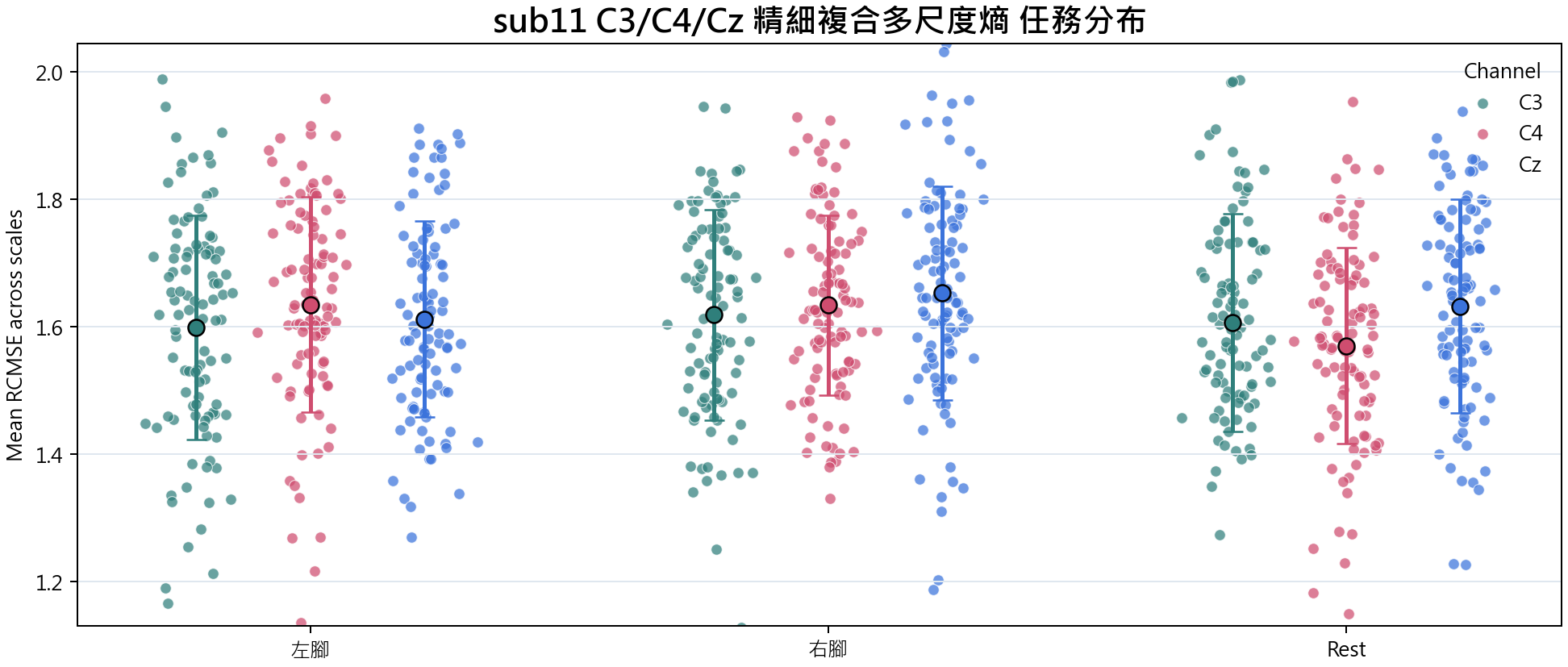sub11 精細複合多尺度熵