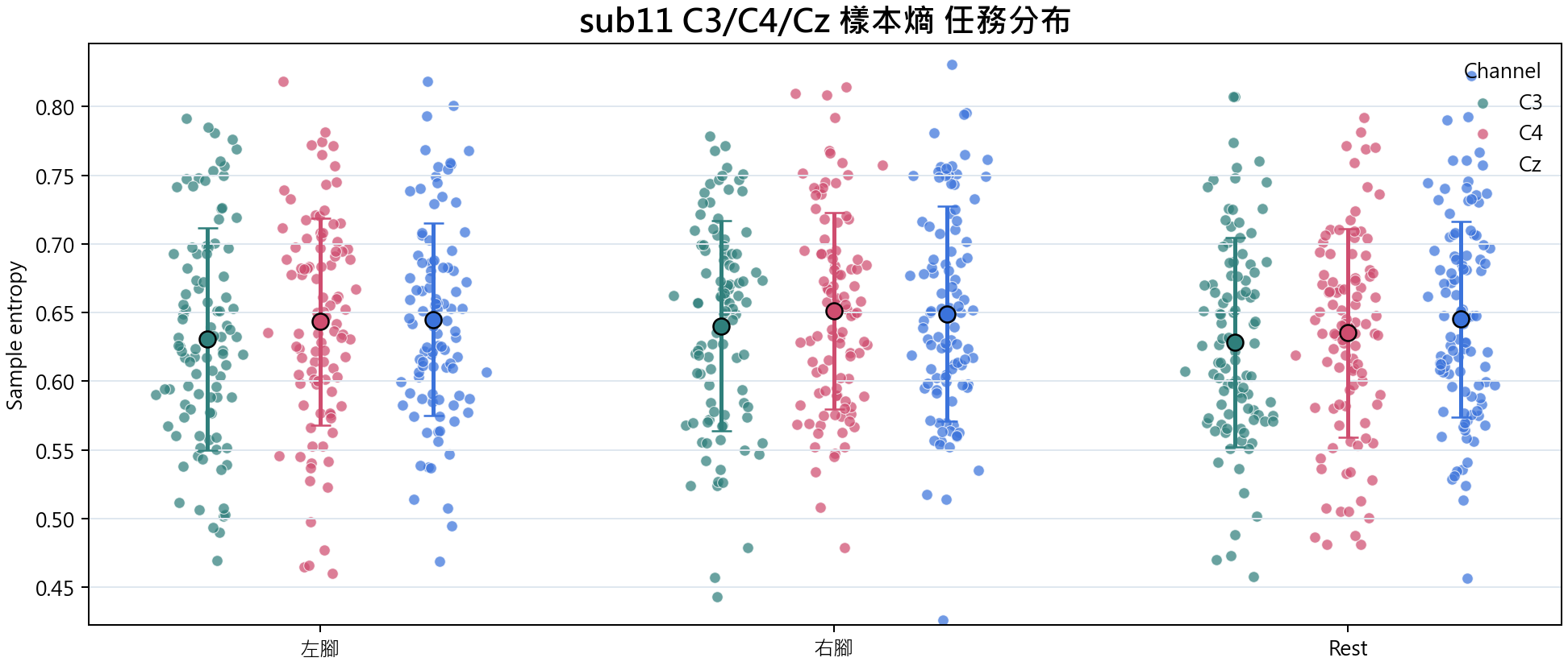 sub11 樣本熵