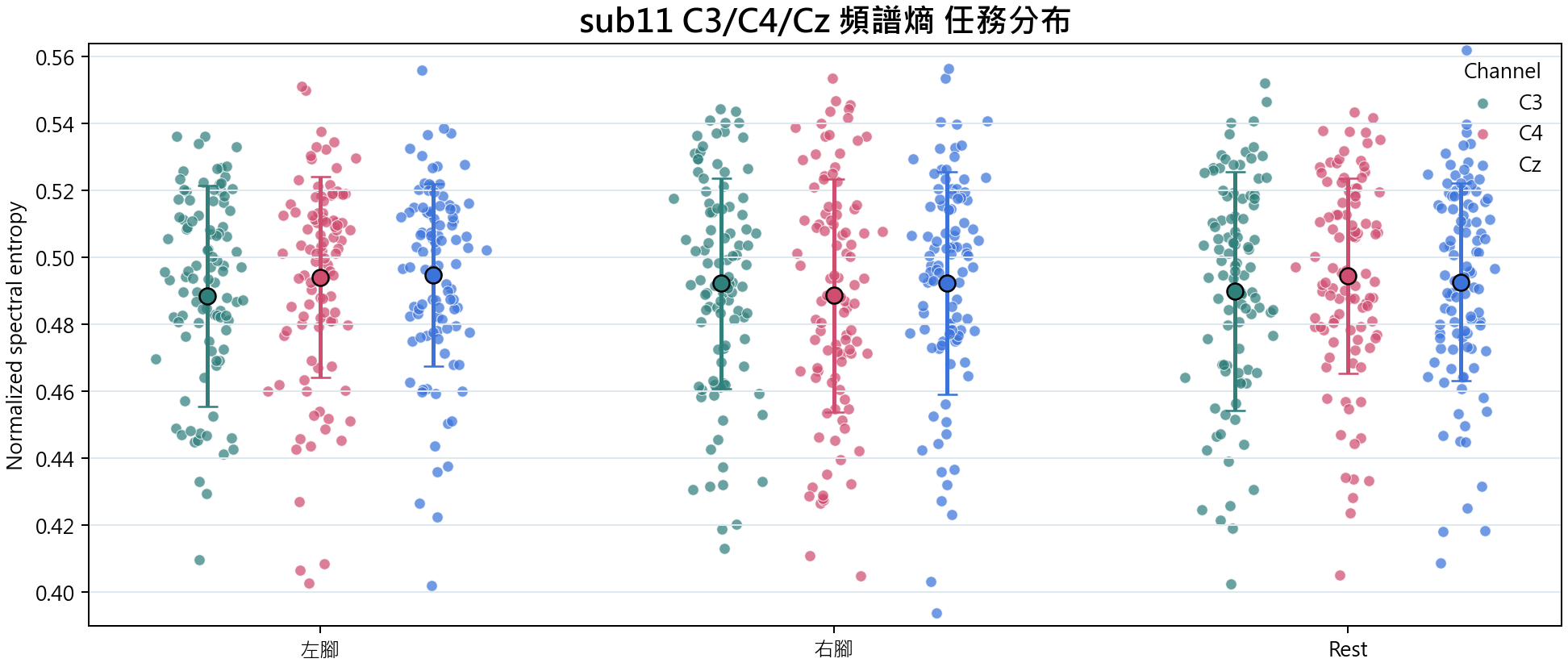 sub11 頻譜熵