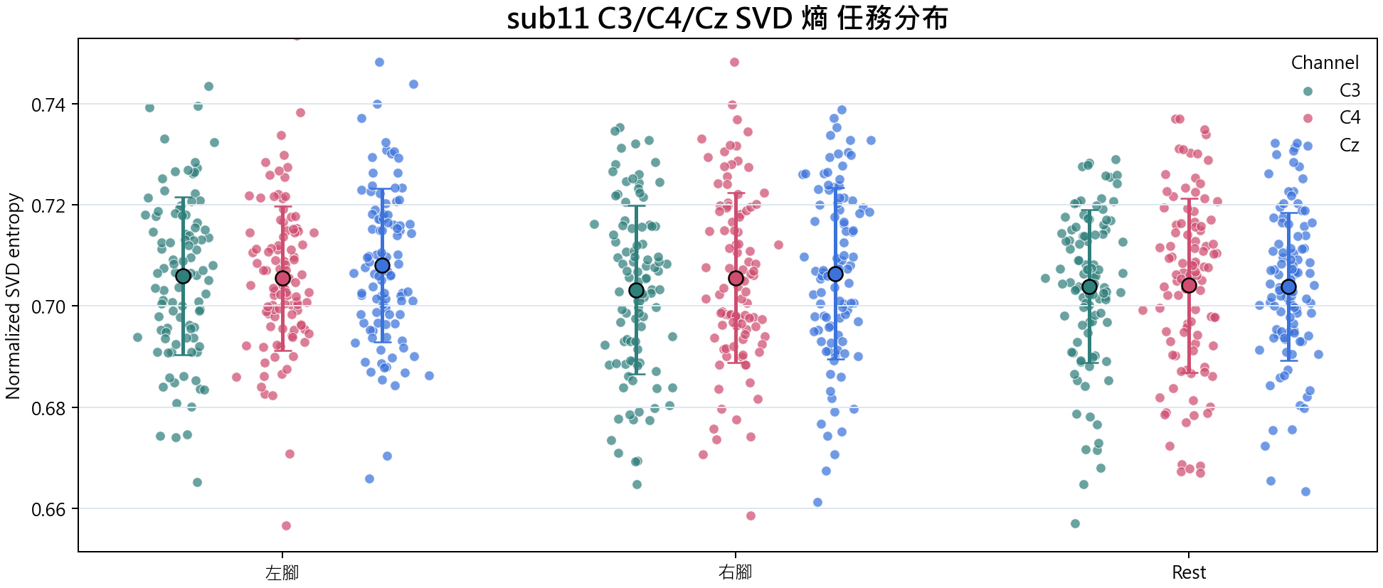 sub11 SVD 熵