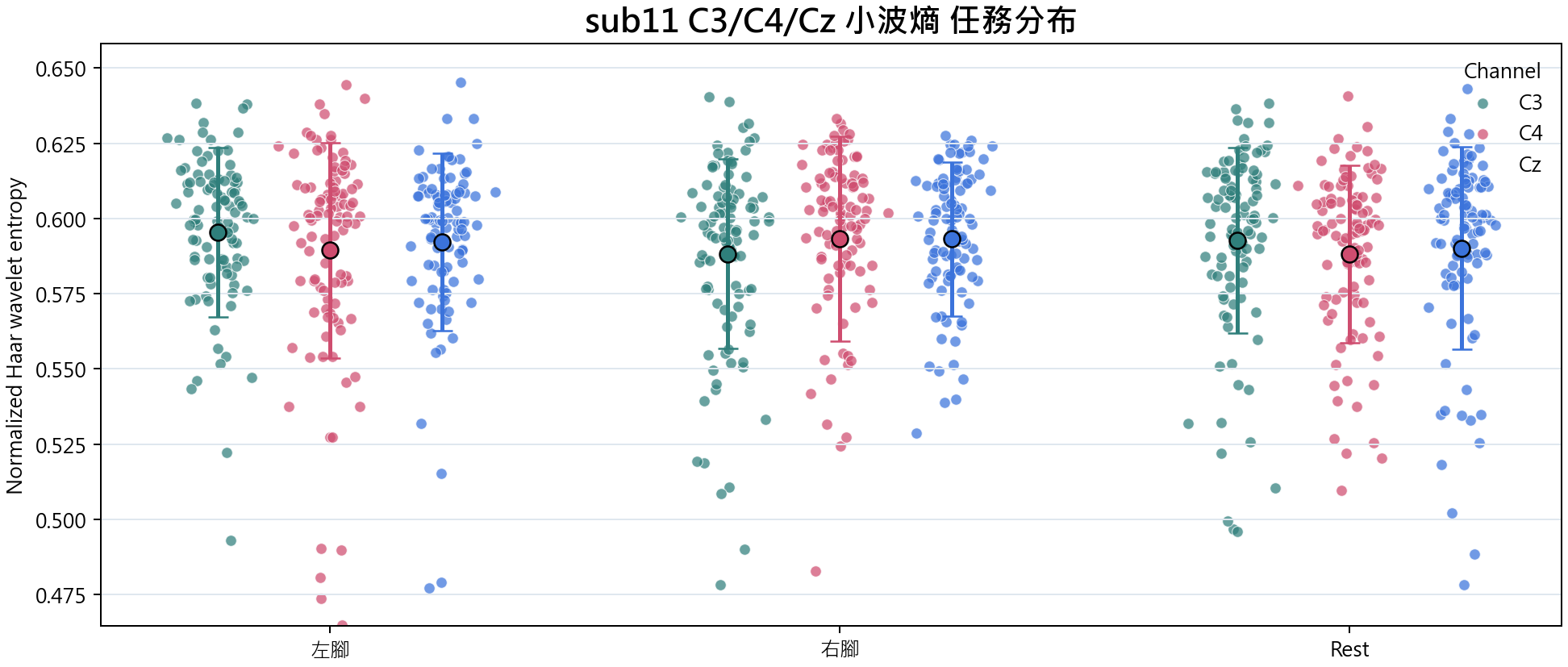 sub11 小波熵