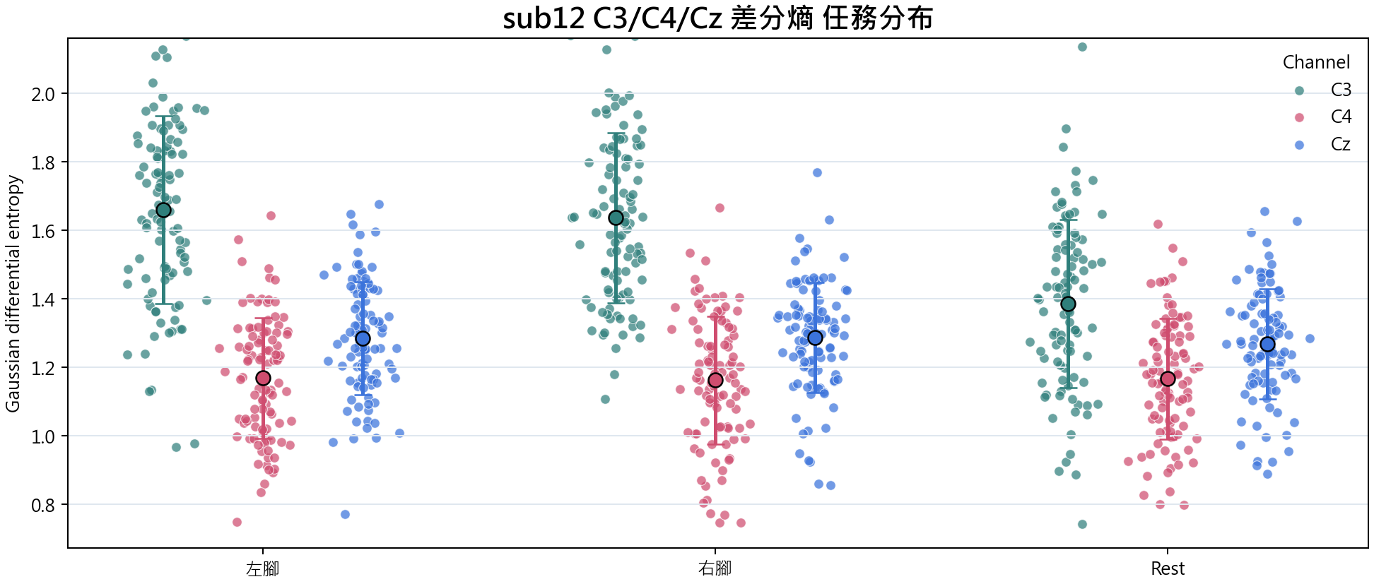 sub12 差分熵