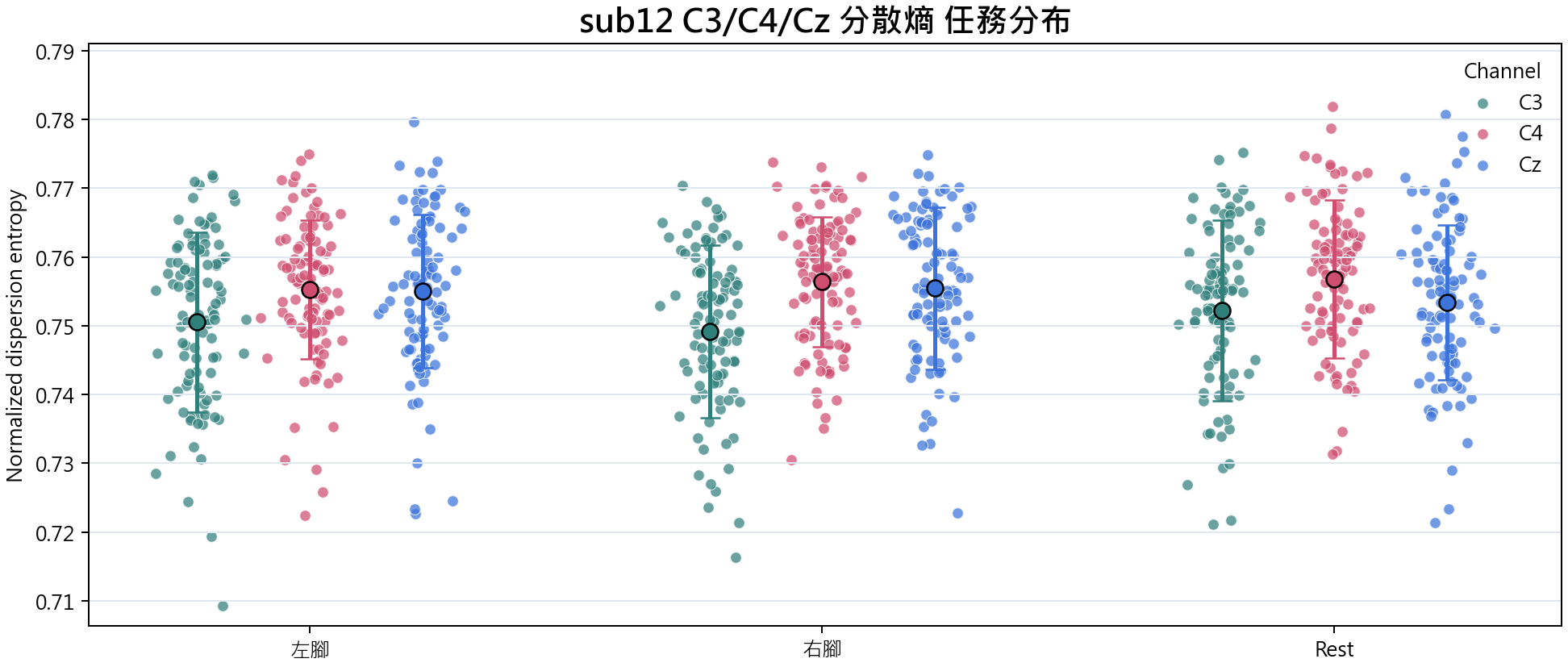 sub12 分散熵