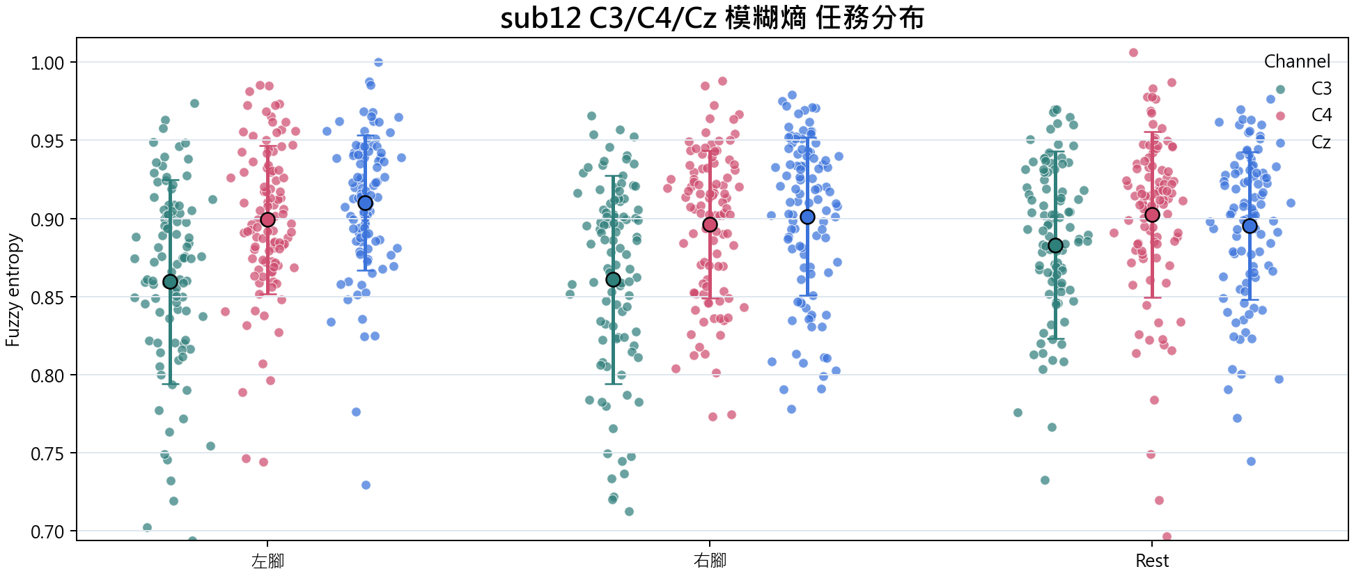 sub12 模糊熵
